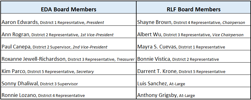 Board Members December